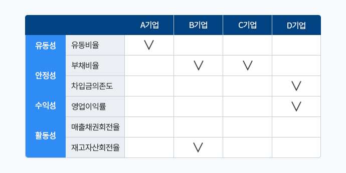 협력사 종합평가 항목 체크리스트 이미지