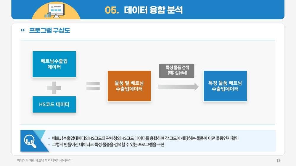 Filedata