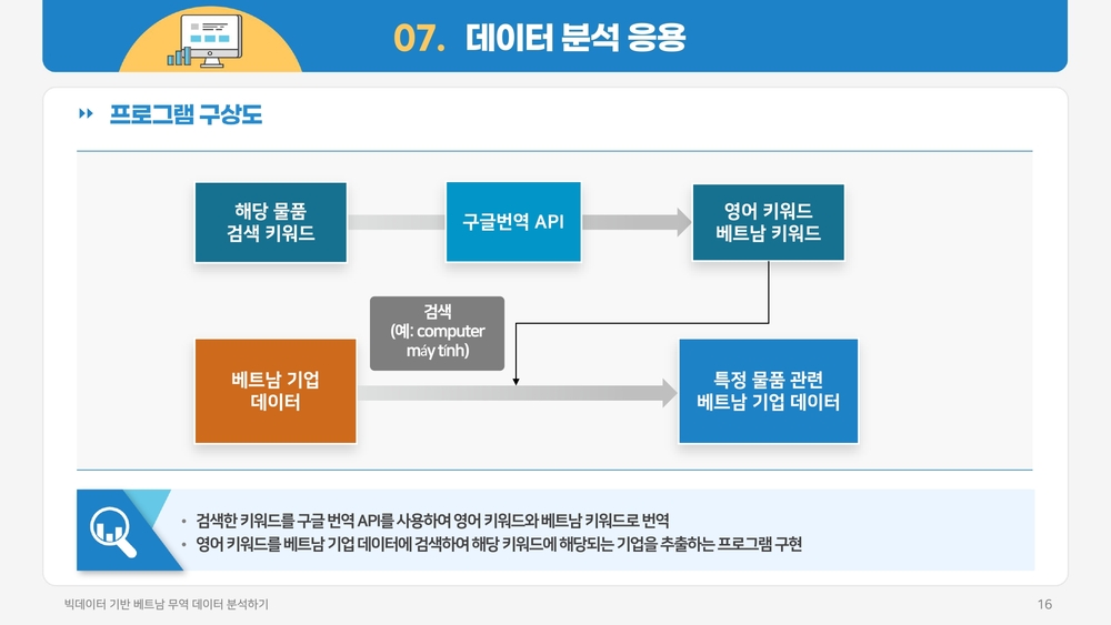 Filedata
