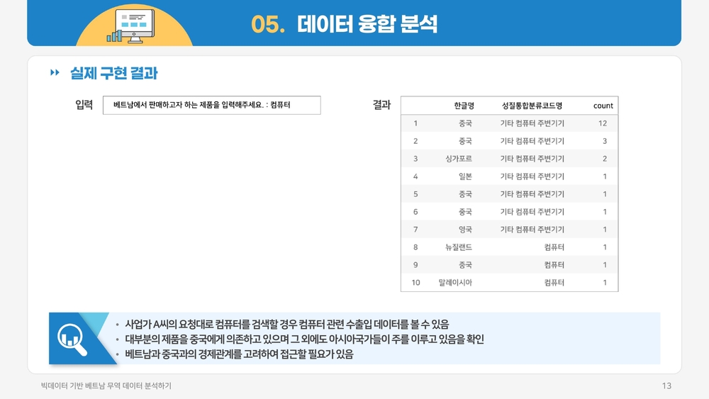 Filedata
